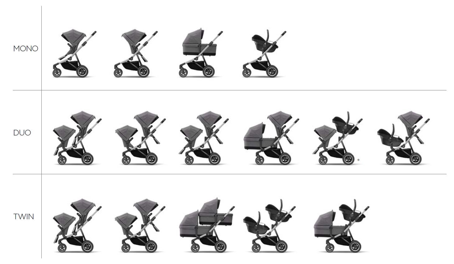 kinderwagen thule sleek