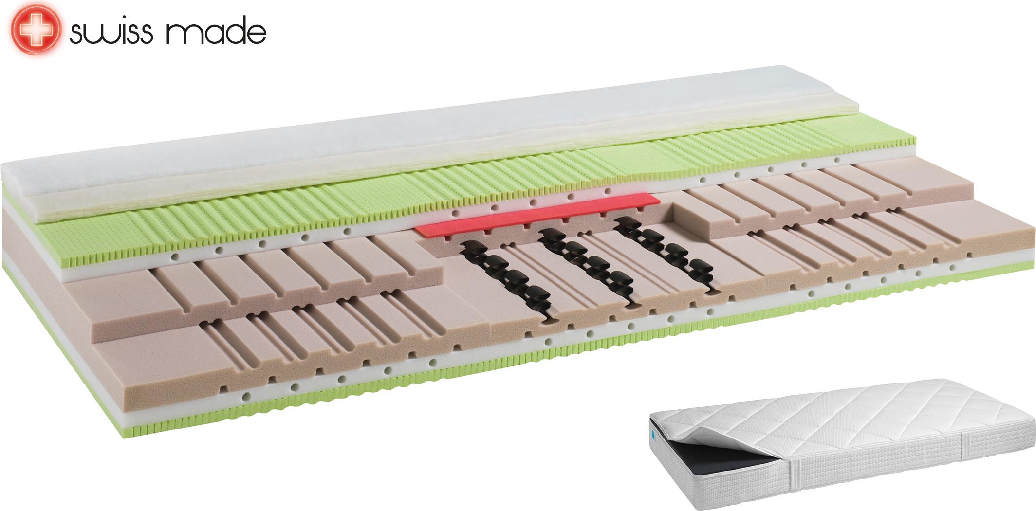 ökologische Mode Zürich