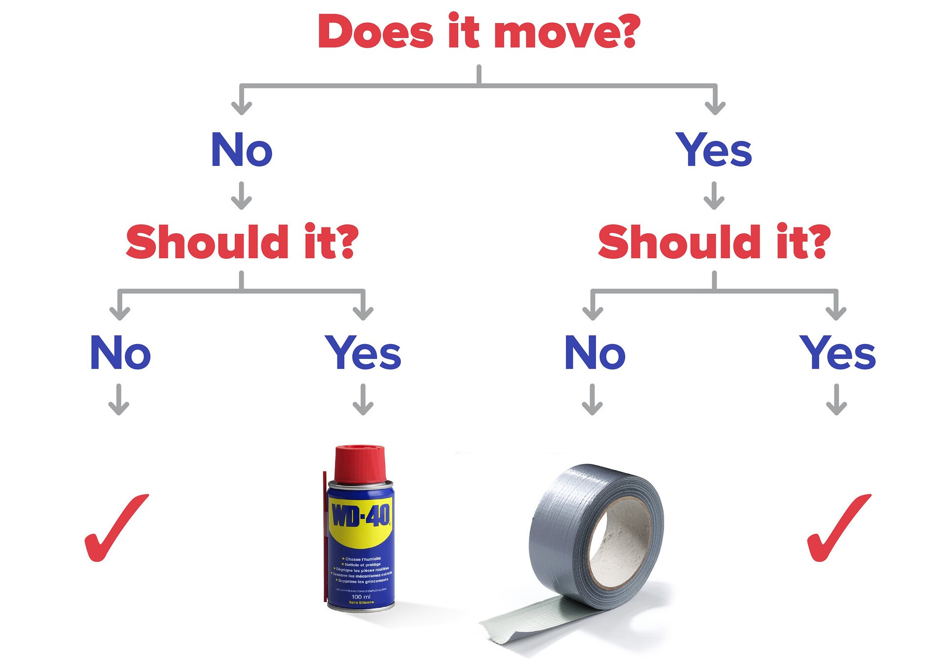 Was Du Mit Wd 40 Alles Anstellen Kannst Galaxus