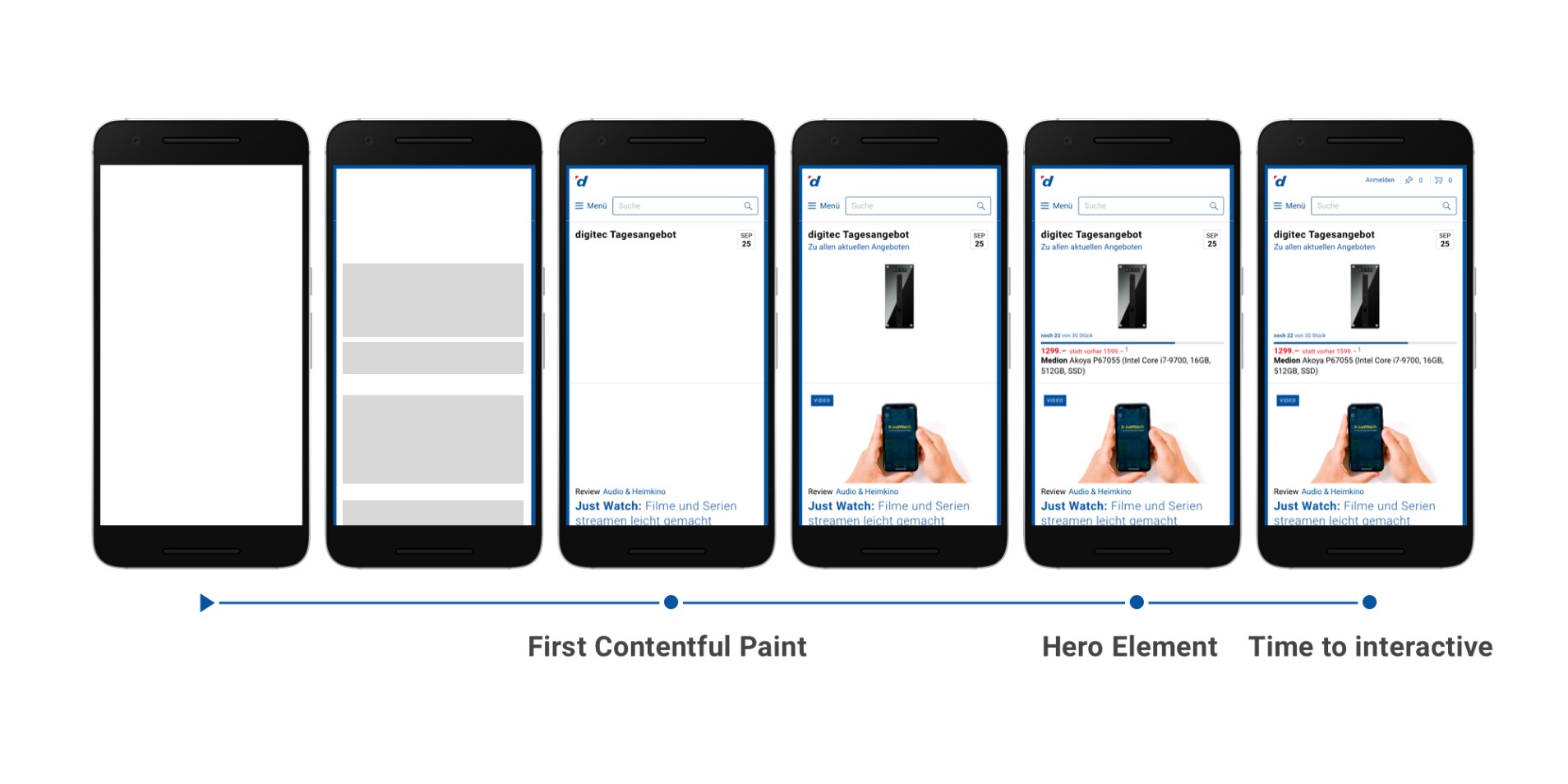 <strong>Dieser Artikel wird im Nu geladen</strong>. Wie wir unseren Pagespeed optimieren