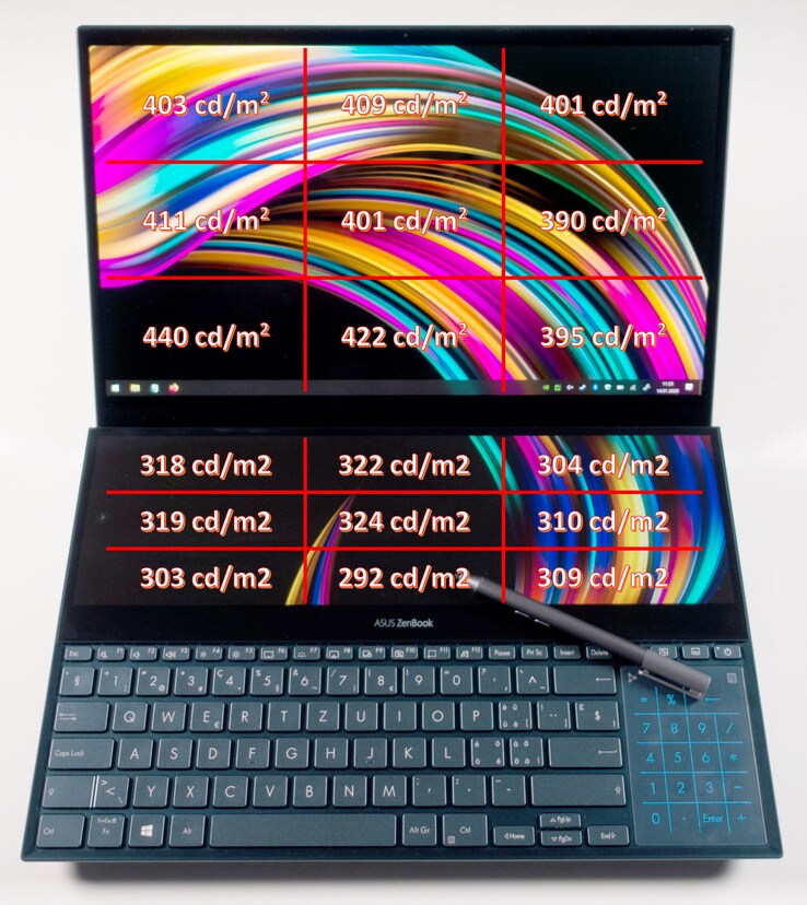 Kreative Und Gamer Aufgepasst Asus Zenbook Pro Duo Im Review Galaxus