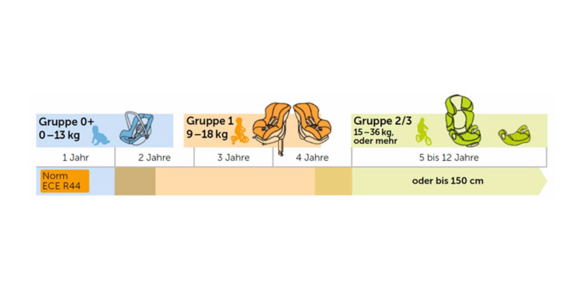 Kindersitz Guide Welcher Kindersitz Ist Der Richtige Fur Mein