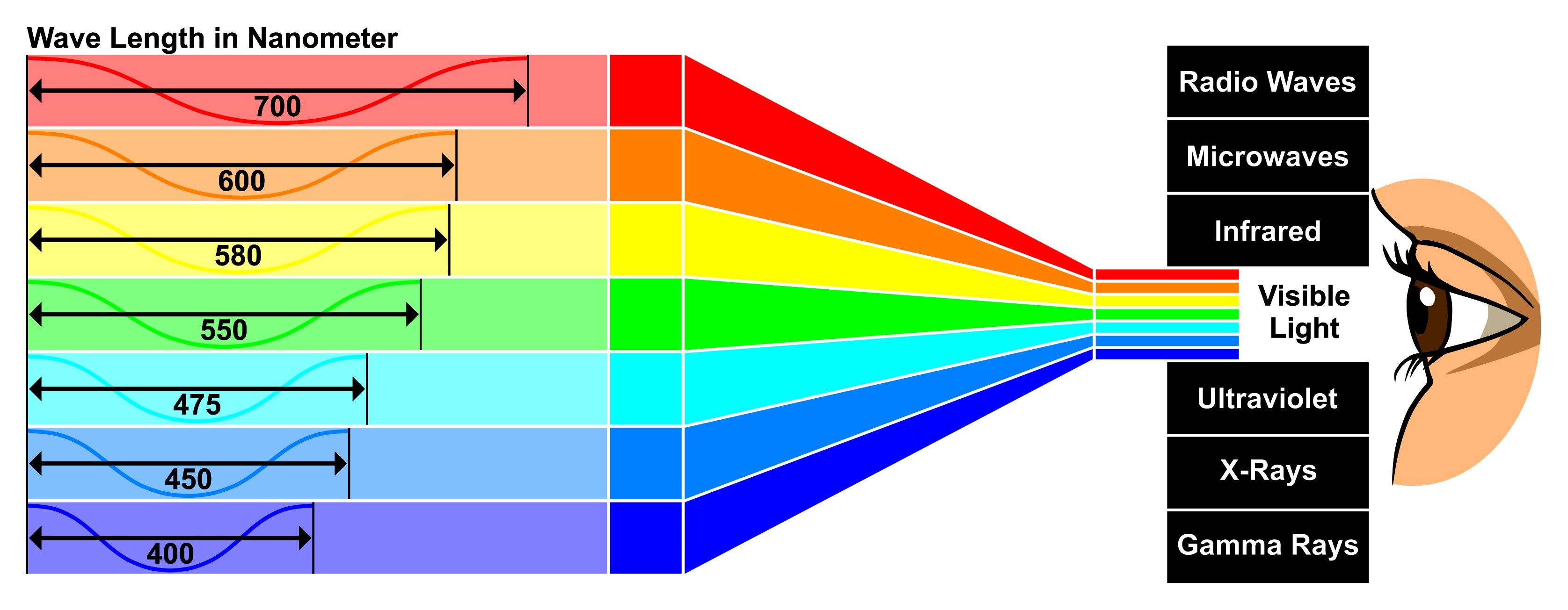 La Couleur Fait Toute La Diff rence De La Pollution Lumineuse La 