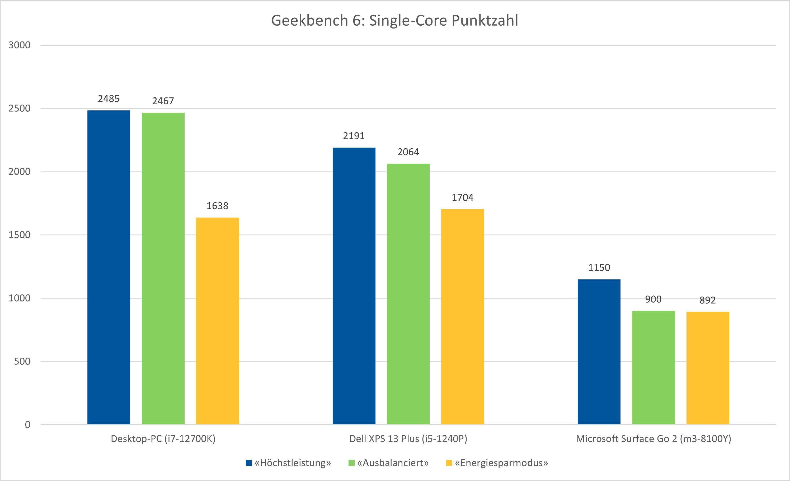 windows-tipp-so-sparst-du-strom-galaxus