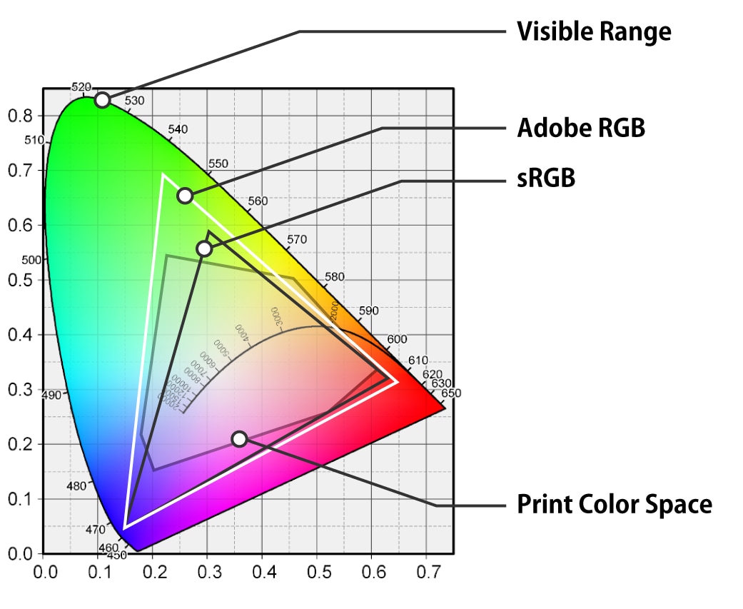 Fine Art Printing, Part 2 – colour management and settings - Galaxus