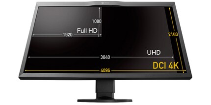 Die unterschiedlichen Auflösungen bildlich dargestellt. Bildquelle: EIZO