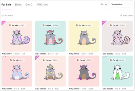 Im Marketplace werden alle zu verkaufenden Kitties gelistet.