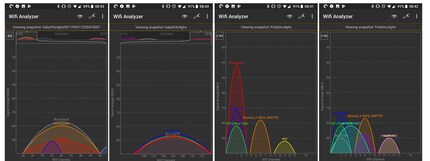 L’intensité du signal à considérablement augmenté avec le répéteur. À gauche, les changements pour une pièce du 1er étage (5 Ghz) et à droite une pièce avec le répéteur (2.4 Ghz).