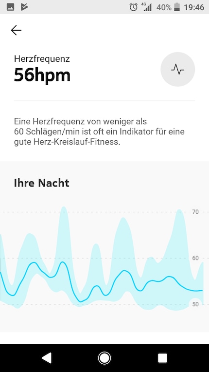 The display of the heart rate over the course of the night.