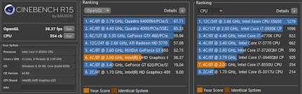 Result of the Cinebench R15.