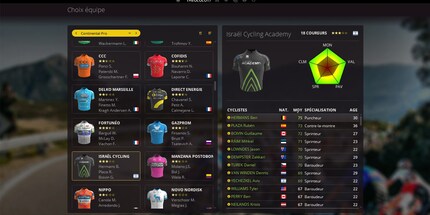 Jeder einzelne Fahrer im Team erfüllt eine spezifische Rolle.