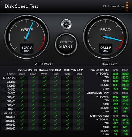 The SSD shows reasonable typing and reading rates