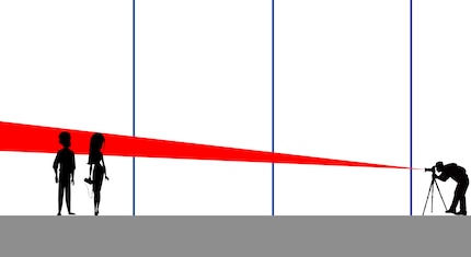 La fotocamera si concentra su una sezione