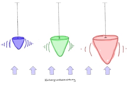 I punti quantici assorbono la luce ed emettono luce nuova e colorata a seconda delle loro dimensioni.