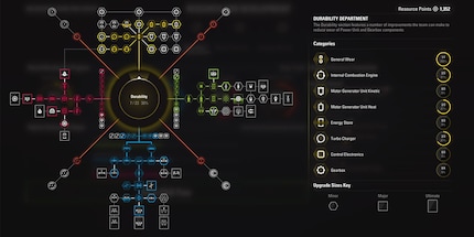 Der Entwicklungsbaum ist je nach Rennstall verschieden und jedes Investment muss wohlüberlegt sein.
