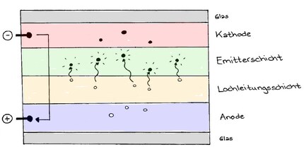 Light comes from the collision