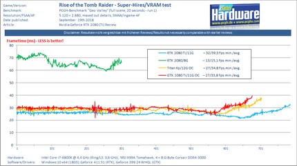 Image: PC Games Hardware