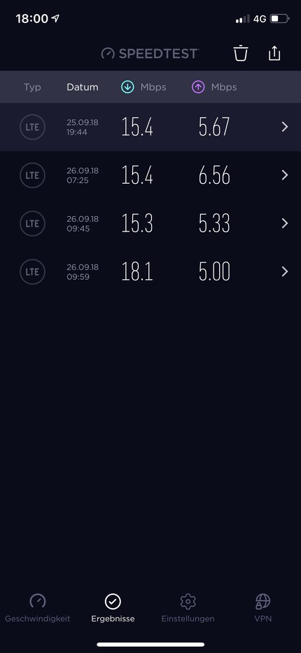 Left: tests with the iPhone XS