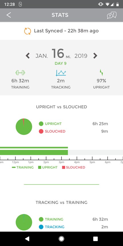 In der Auswertung siehst du, wie oft und wann du gesündigt hast.
