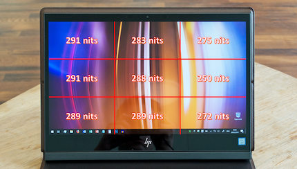 I measure an average of 281 nits, the lighting from the slab is unfortunately not perfect.