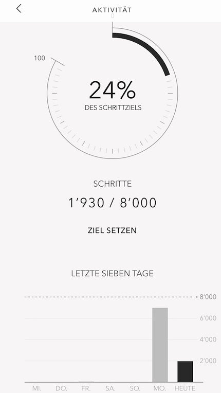 Unter «Aktivitäten» siehst du, wie viele Schritte du bereits getätigt hast und wie viele du für dein Tagesziel noch benötigst.