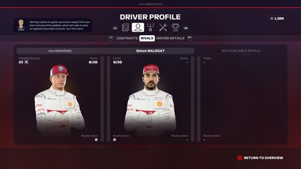 Simi et Kimi : une rivalité qui s'intensifie