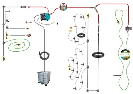 Rot steht in diesem groben Plan für den Gartenschlauch, schwarz für 13 mm (1/2 Zoll) Verlegerohr, grün für 13 mm (1/2 Zoll) Tropfrohr und grau für 4.6 mm (3/16 Zoll) Rohr. An den gelben Kreisen können jeweils Erweiterungen angebracht werden.
