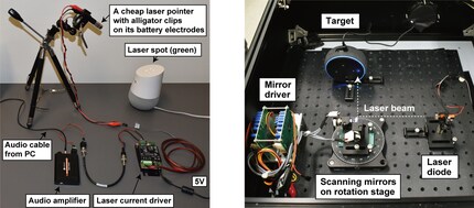 Zwei weitere Setups, welche die zusätzlich notwendigen Gadgets zeigen. Quelle: Light Commands