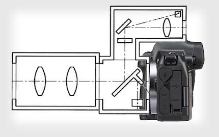 Costruire uno specchio attorno a una fotocamera mirrorless. Puoi farlo, ma non devi farlo.