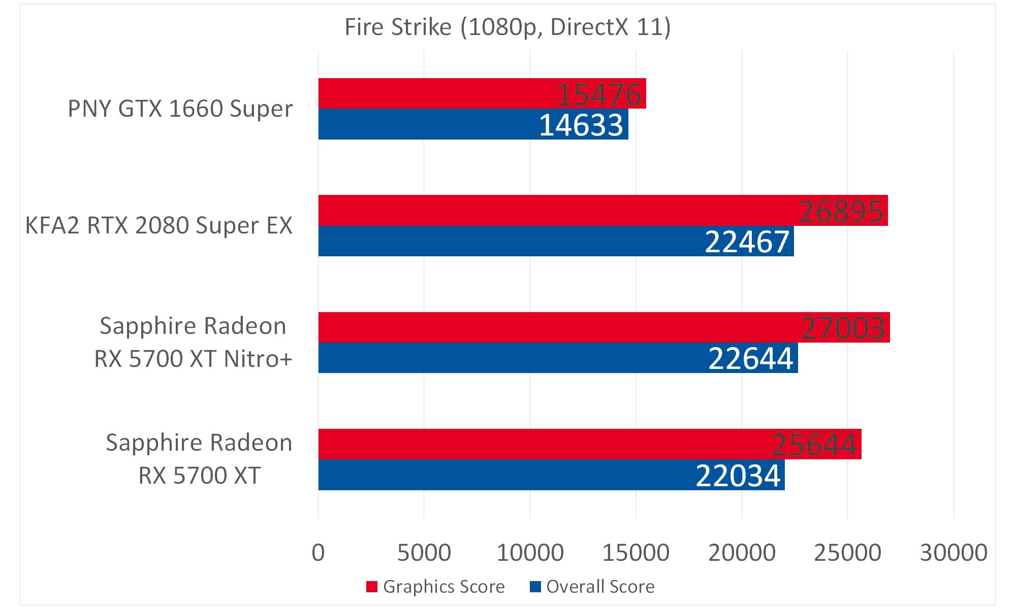 PNY GTX 1660 Super: Perfect for 1080p - Galaxus