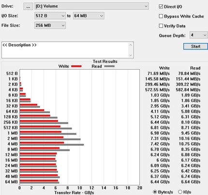Crucial P5 mit Momentum-Cache