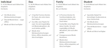 Das ganze Abo-Angebot. Quelle: Spotify.