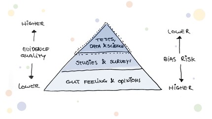 Citation de W.E. Deming «Without data you're just another person with an opinion.»