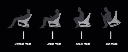 Ein Stuhl, vier Modi.