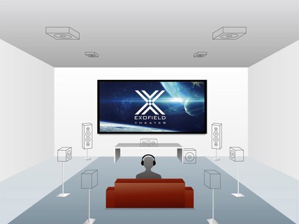 7.1.4-Mehrkanal-Heimkino