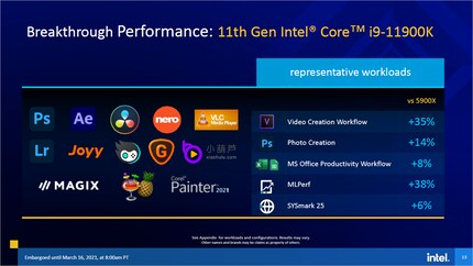 Bild: Intel