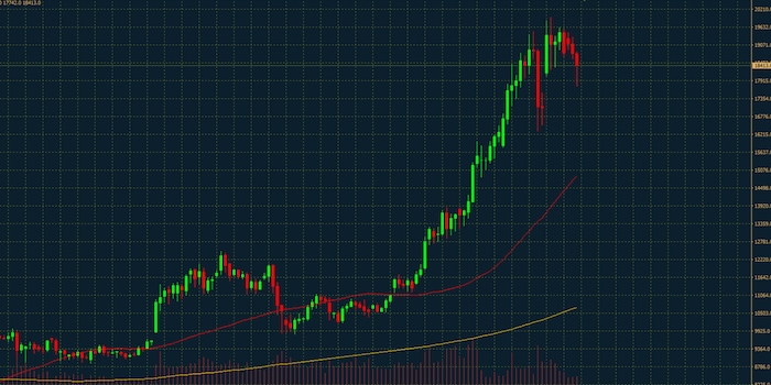 The Bitcoin boom can hardly be stopped, which also attracts more and more cyber criminals. Image source: broker-test.de