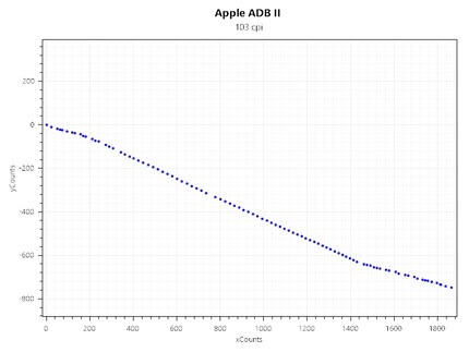 ADB Mouse II jitter.