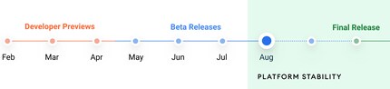 Die Timeline bis zum Release von Android 12.