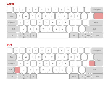 A keyboard using QWERTY.