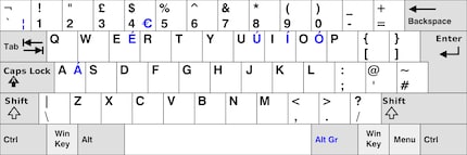 UK keyboard layout