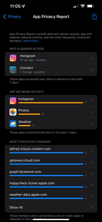 Il rapporto con l'uso di due app.