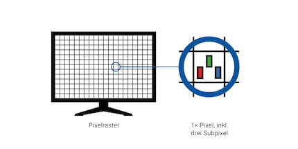 Dans la QD OLED, les sous-pixels sont disposés en forme de triangle.