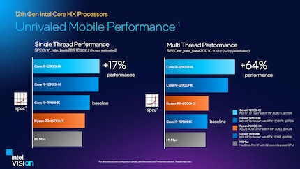Was der neue Intel Core i9-12900HX leisten soll.
