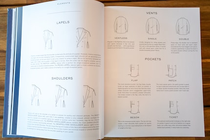 Which details do you need to consider when buying and wearing a jacket?