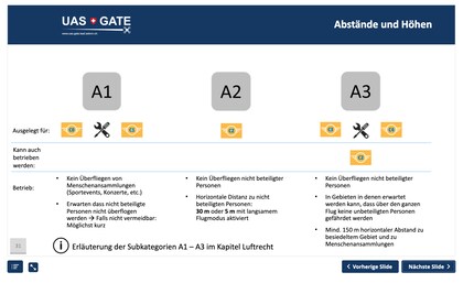 Folie aus der Online-Schulung: Die Betriebsklassen im Überblick.