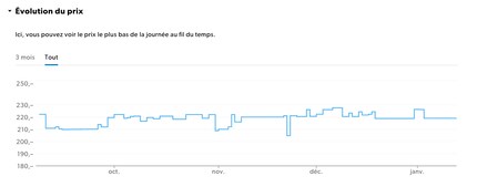 Sur Galaxus, nous vous montrons l’évolution des prix de presque tous les produits. Ici, celle des Airpods Pro.