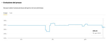 There’s a price history for almost all products on Galaxus. Here’s the one for the Airpods Pro.