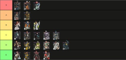 La tier list Apex definitiva, secondo aRTycH e Chrigi.