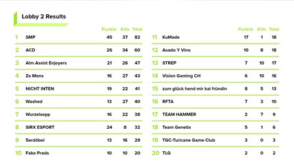 The Pro tournament was also extremely exciting at the end.